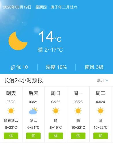 长治天气预报15天准确率高吗?长治最近天气情况-图2 长治天气预报15天准确率高吗?长治最近天气情况-图2