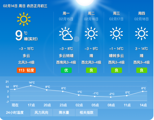 长治天气预报15天准确率高吗?长治最近天气情况-图3 长治天气预报15天准确率高吗?长治最近天气情况-图3