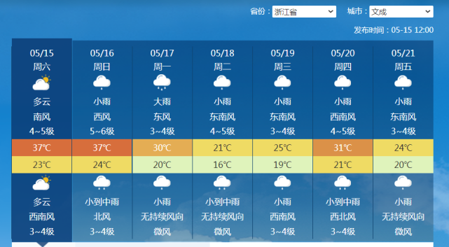 当副热带高压盘踞在抚州上空,为何仍然不能给抚州带来高温天气?抚州的天气情况-图2 当副热带高压盘踞在抚州上空,为何仍然不能给抚州带来高温天气?抚州的天气情况-图2