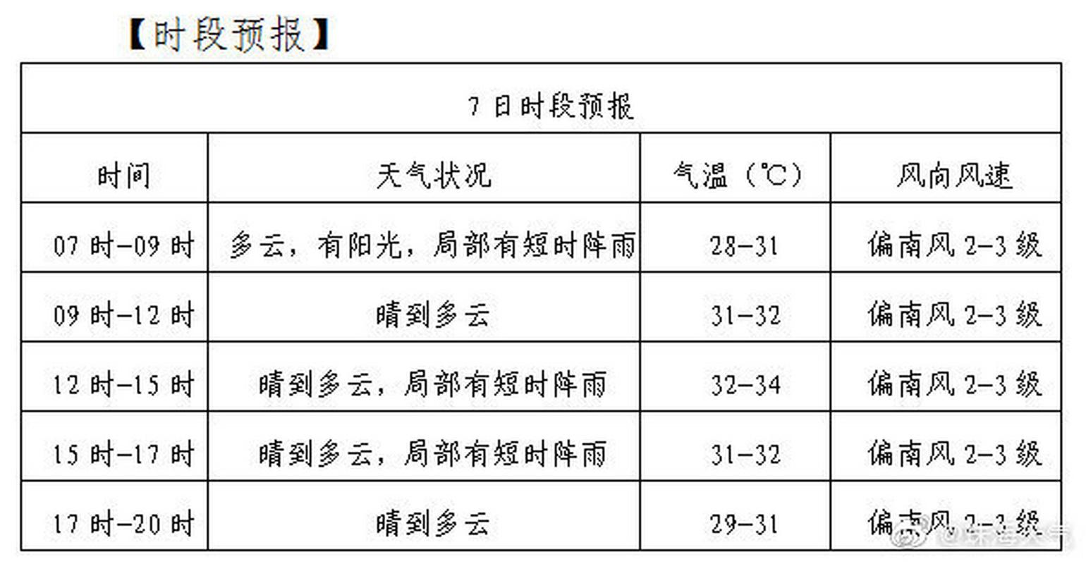 基辅天气预报15天查询?乌克兰基辅天气情况-图2 基辅天气预报15天查询?乌克兰基辅天气情况-图2