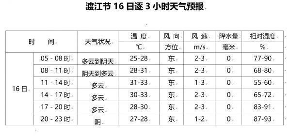 武汉全年天气情况?武汉年度天气情况-图3 武汉全年天气情况?武汉年度天气情况-图3