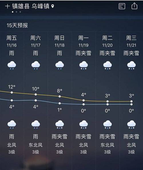 徐州天气预报30天准确一个月？徐州最近天气情况