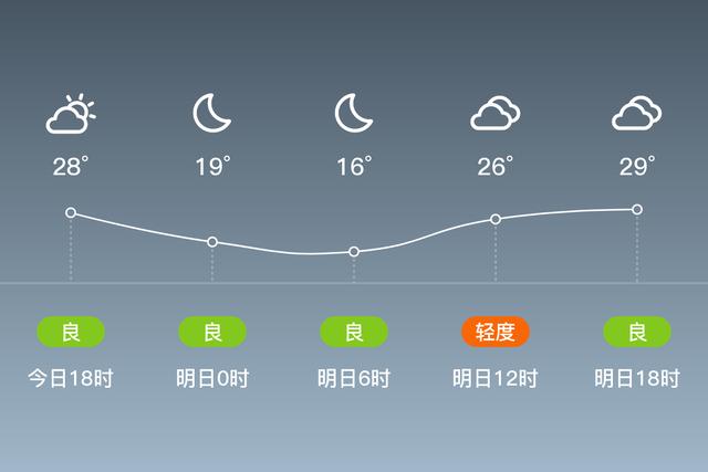 临汾市尧都区10月份每天气温？临汾尧都区天气情况