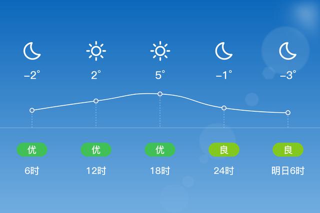临汾市尧都区10月份每天气温？临汾尧都区天气情况-图2