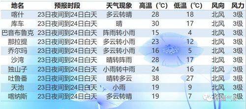 周末强对流天气维持多久？下周末天气情况