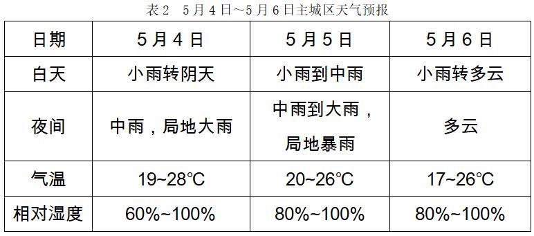 周末强对流天气维持多久?下周末天气情况-图3 周末强对流天气维持多久?下周末天气情况-图3