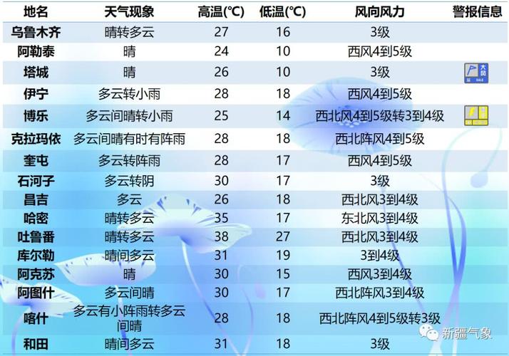 周末强对流天气维持多久?下周末天气情况-图2 周末强对流天气维持多久?下周末天气情况-图2