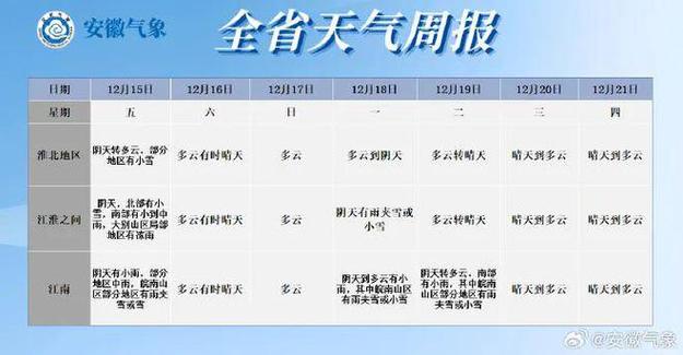 合肥下雪了是真的吗?近日合肥天气情况-图2 合肥下雪了是真的吗?近日合肥天气情况-图2
