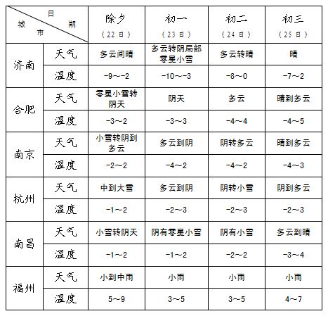 2021年上海气候？上海周边天气情况-图3