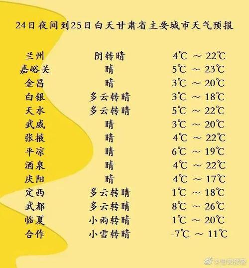 兰州市每年最低气温是多少度?兰州全年天气情况-图2 兰州市每年最低气温是多少度?兰州全年天气情况-图2