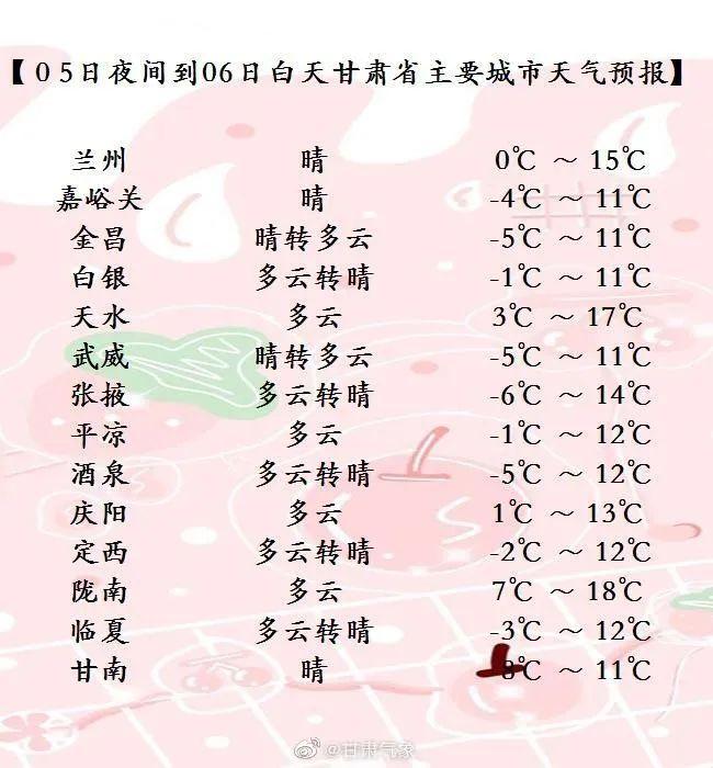 兰州市每年最低气温是多少度?兰州全年天气情况-图3 兰州市每年最低气温是多少度?兰州全年天气情况-图3