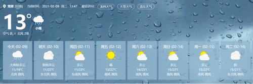 为什么崇左多雾?崇左全年天气情况-图2 为什么崇左多雾?崇左全年天气情况-图2