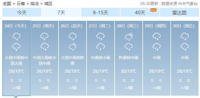 2020年冬天保山最低气温多少度?保山冬季天气情况-图3 2020年冬天保山最低气温多少度?保山冬季天气情况-图3
