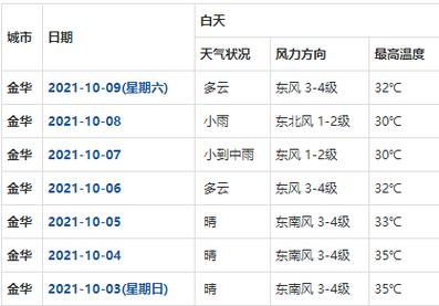 浙江金华气候怎么样?金华天气情况-图2 浙江金华气候怎么样?金华天气情况-图2