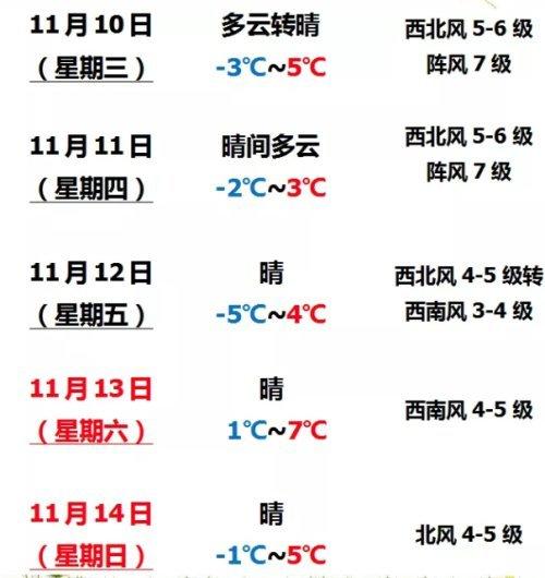 营口冬季最低温度是多少?营口全年天气情况-图2 营口冬季最低温度是多少?营口全年天气情况-图2