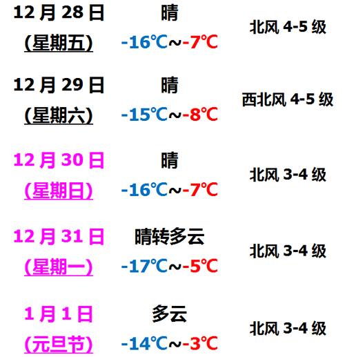 营口冬季最低温度是多少?营口全年天气情况-图1 营口冬季最低温度是多少?营口全年天气情况-图1