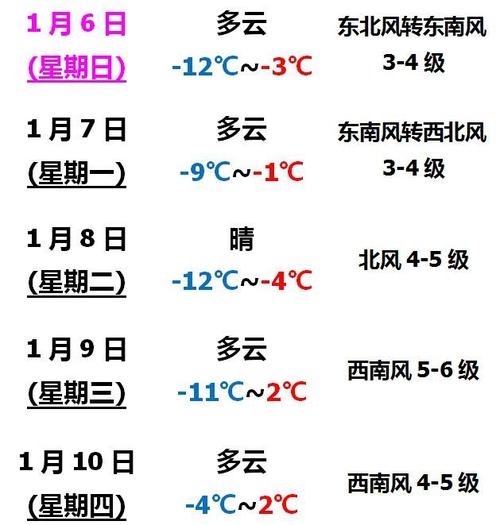营口冬季最低温度是多少?营口全年天气情况-图3 营口冬季最低温度是多少?营口全年天气情况-图3