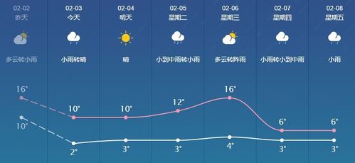 杭州千岛湖一年四季天气?淳安春节天气情况-图2 杭州千岛湖一年四季天气?淳安春节天气情况-图2