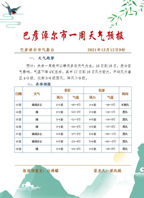 巴彦淖尔天气现在穿什么衣服?巴盟天气情况查询-图3 巴彦淖尔天气现在穿什么衣服?巴盟天气情况查询-图3