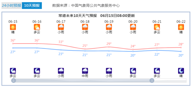 湖南常德天气潮湿吗？常德的天气情况