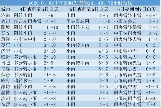 淄博2023几月份停暖?淄博沂源天气情况-图3 淄博2023几月份停暖?淄博沂源天气情况-图3