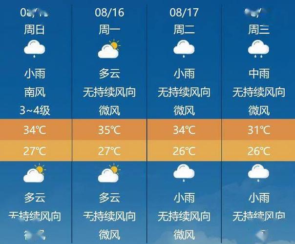 2023年福州天气什么时候降温?福州本日天气情况-图2 2023年福州天气什么时候降温?福州本日天气情况-图2