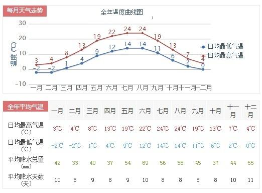 现在德国气温有多少度?德国现时天气情况-图2 现在德国气温有多少度?德国现时天气情况-图2