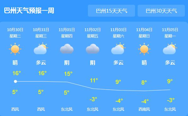 库尔勒历史天气？库尔勒历史天气情况