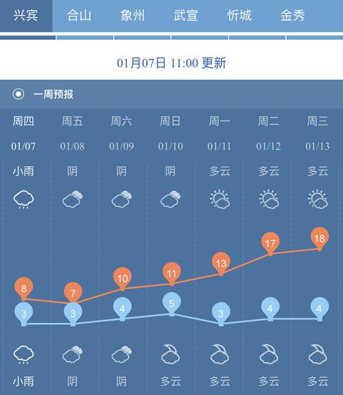 来宾天气穿什么衣服?明天来宾天气情况-图3 来宾天气穿什么衣服?明天来宾天气情况-图3