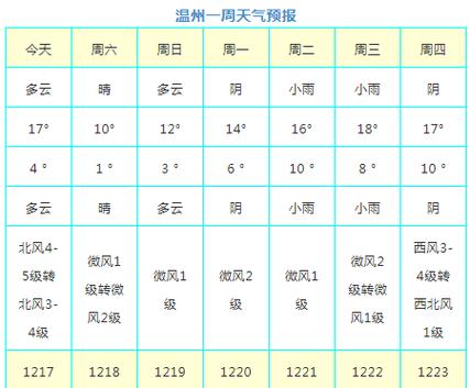 来宾天气穿什么衣服?明天来宾天气情况-图2 来宾天气穿什么衣服?明天来宾天气情况-图2