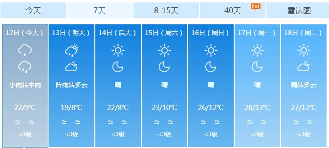 奎屯全年温度？奎屯今日天气情况