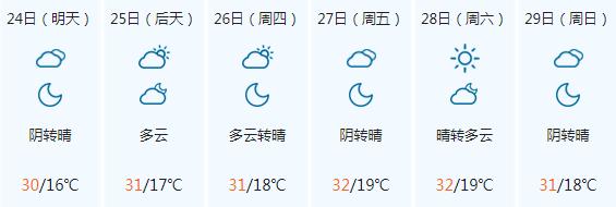 奎屯全年温度?奎屯今日天气情况-图3 奎屯全年温度?奎屯今日天气情况-图3
