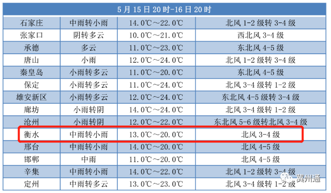 冀州雨量分布情况?冀州区天气情况-图2 冀州雨量分布情况?冀州区天气情况-图2