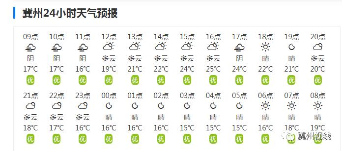 冀州雨量分布情况?冀州区天气情况-图3 冀州雨量分布情况?冀州区天气情况-图3