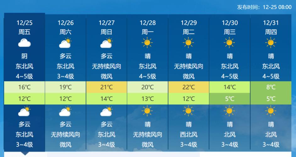 下周泉州有冷空气吗？泉州德化天气情况