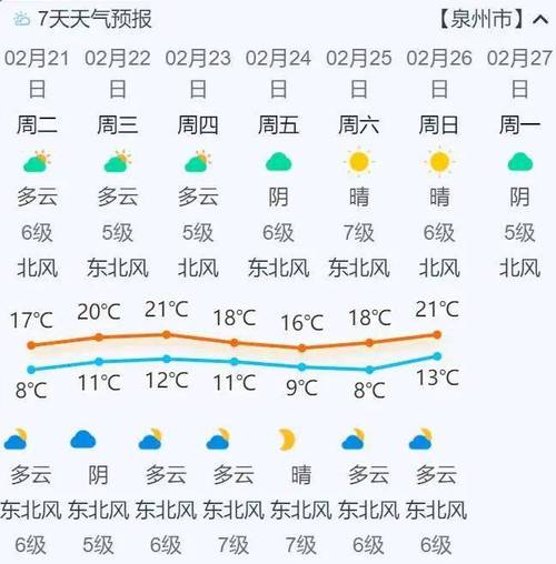 下周泉州有冷空气吗?泉州德化天气情况-图2 下周泉州有冷空气吗?泉州德化天气情况-图2