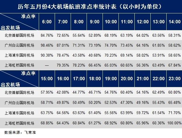 今天的天气飞机能起飞吗？近期天气情况新闻-图2