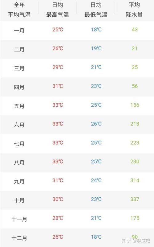 越南全年气温情况？越南全年天气情况