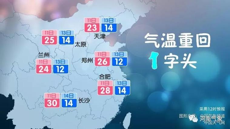 郑州一年四季天气怎么样?郑州每月天气情况-图2 郑州一年四季天气怎么样?郑州每月天气情况-图2