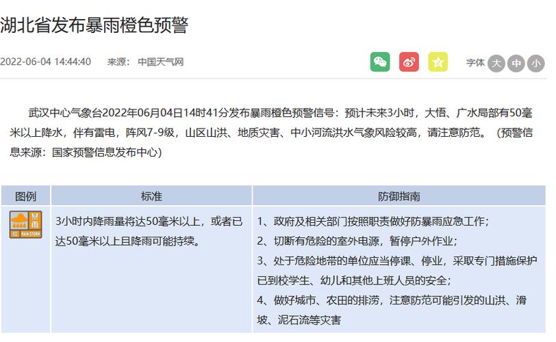 随州广水市概况?孝感大悟天气情况-图3 随州广水市概况?孝感大悟天气情况-图3