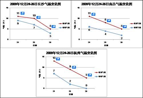 怎样查历史降雨量啊?统计历史天气情况-图2 怎样查历史降雨量啊?统计历史天气情况-图2