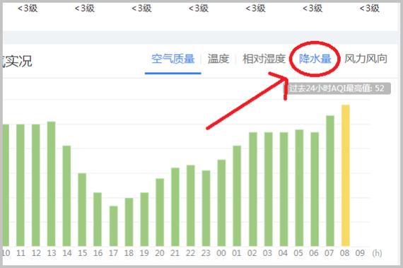 怎样查历史降雨量啊？统计历史天气情况