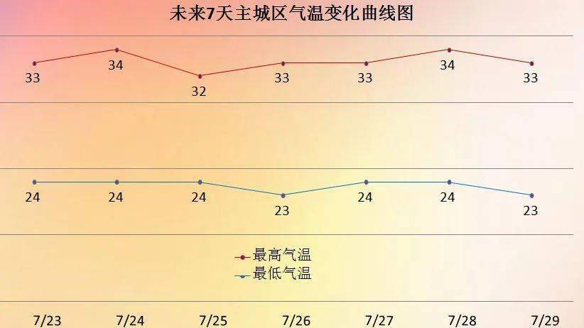 2023年7月28号北仑气压是多少?北仑区历史天气情况-图3 2023年7月28号北仑气压是多少?北仑区历史天气情况-图3