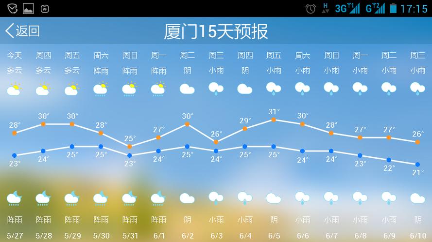 手机怎么看最近15天天气?查询最近天气情况-图2 手机怎么看最近15天天气?查询最近天气情况-图2