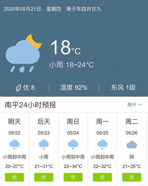 南平气候特点?南平县天气情况-图2 南平气候特点?南平县天气情况-图2