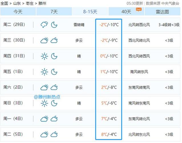 滕州最冷的时候多少度？枣庄滕州天气情况