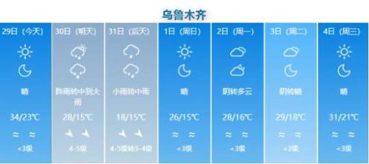 新疆天气发朋友圈的文案？本周新疆天气情况
