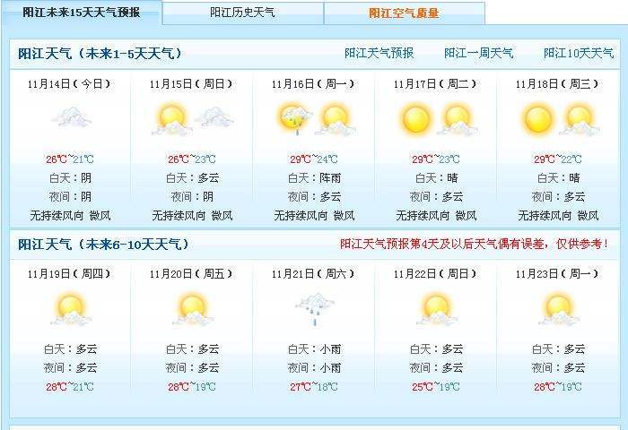阳江天气什么时候回暖？阳江未来天气情况-图3