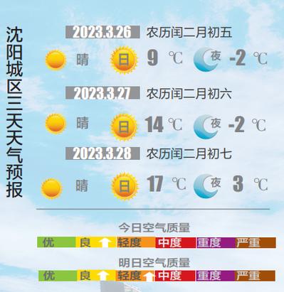 沈阳天气何时回暖？下周沈阳天气情况