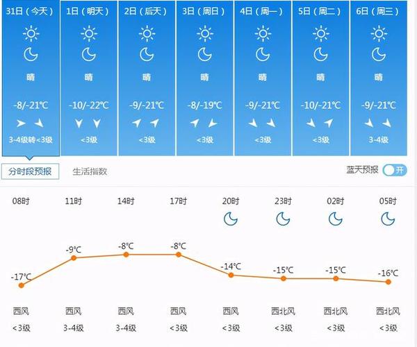 沈阳天气何时回暖?下周沈阳天气情况-图3 沈阳天气何时回暖?下周沈阳天气情况-图3